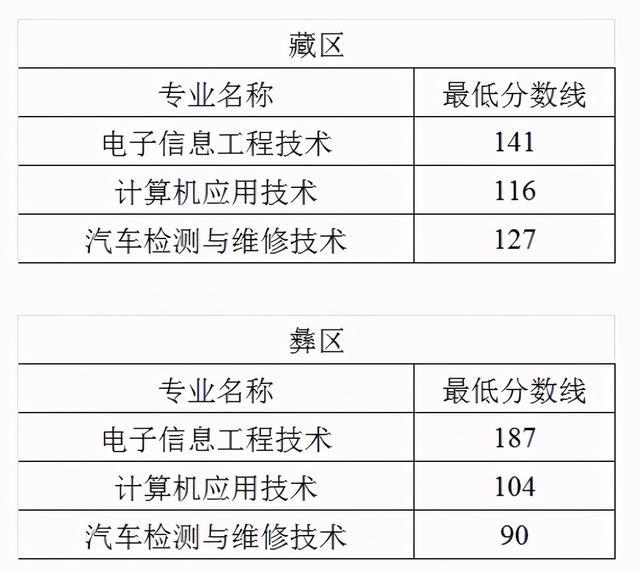 2021年四川“9+3”高職單招圓滿結束(圖4)