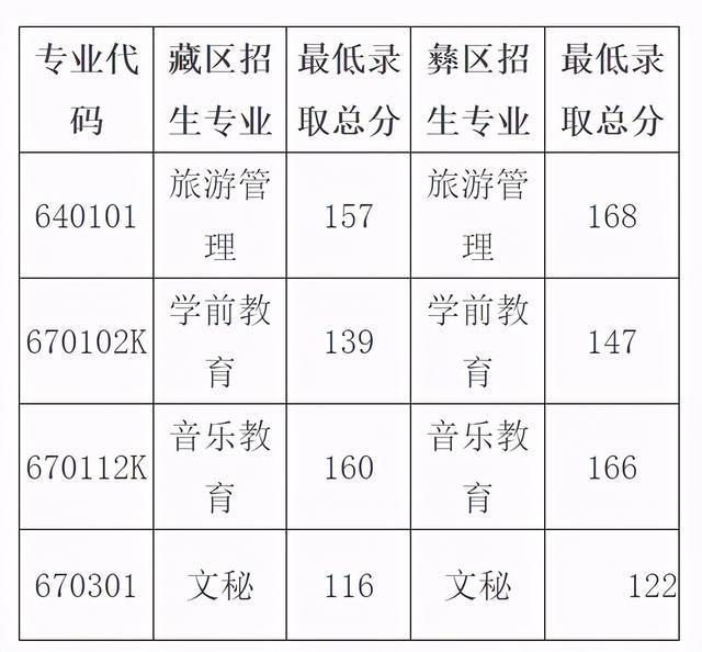 2021年四川“9+3”高職單招圓滿結束(圖7)
