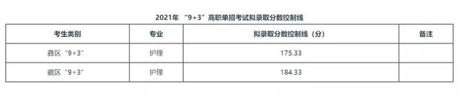 2021年四川“9+3”高職單招圓滿結束(圖9)