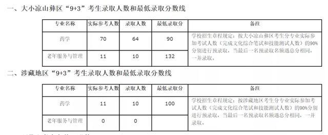2021年四川“9+3”高職單招圓滿結束(圖10)