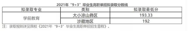 2021年四川“9+3”高職單招圓滿結束(圖11)