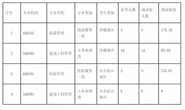 2021年四川“9+3”高職單招圓滿結束(圖13)