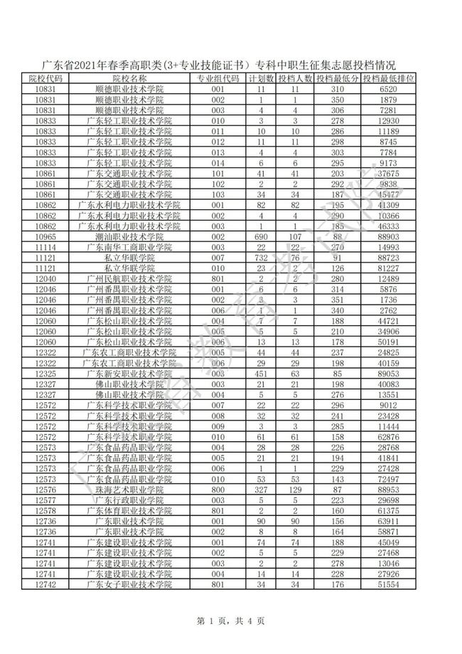 2021年3＋證書補錄結(jié)果出爐(圖1)
