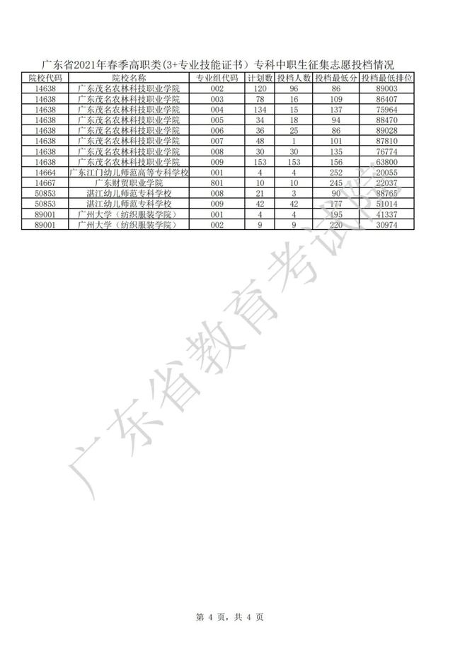 2021年3＋證書補錄結(jié)果出爐(圖4)