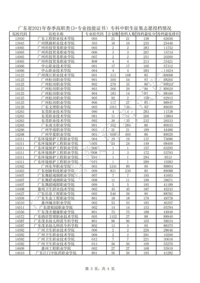 2021年3＋證書補錄結(jié)果出爐(圖3)