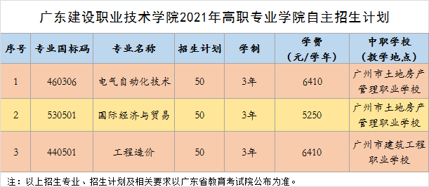 2021年廣東建設(shè)職業(yè)技術(shù)學(xué)院3+證書高職高考招生計(jì)劃(圖2)