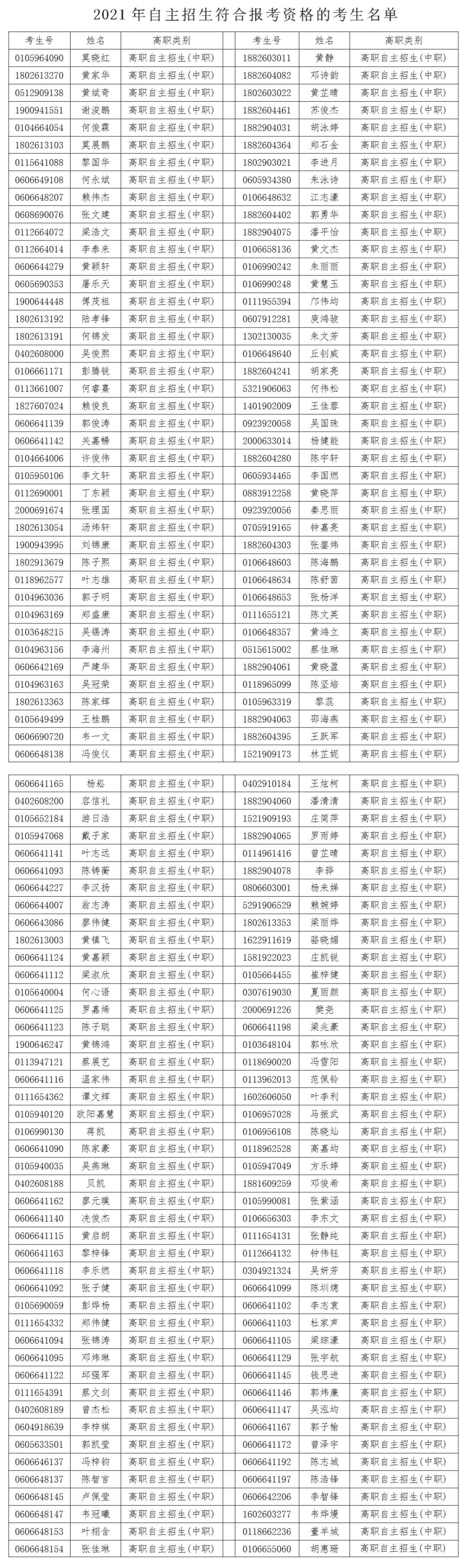 廣東多所院校公示自主招生資格審核通過(guò)名單！(圖2)