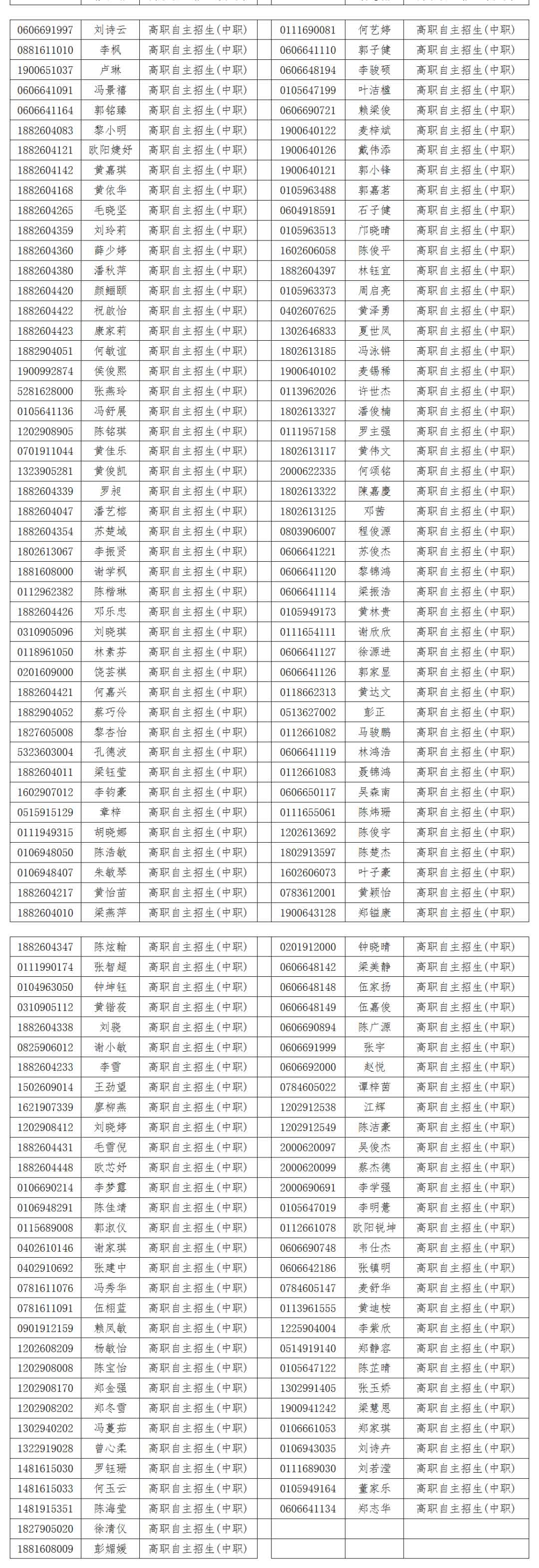 廣東多所院校公示自主招生資格審核通過(guò)名單！(圖3)