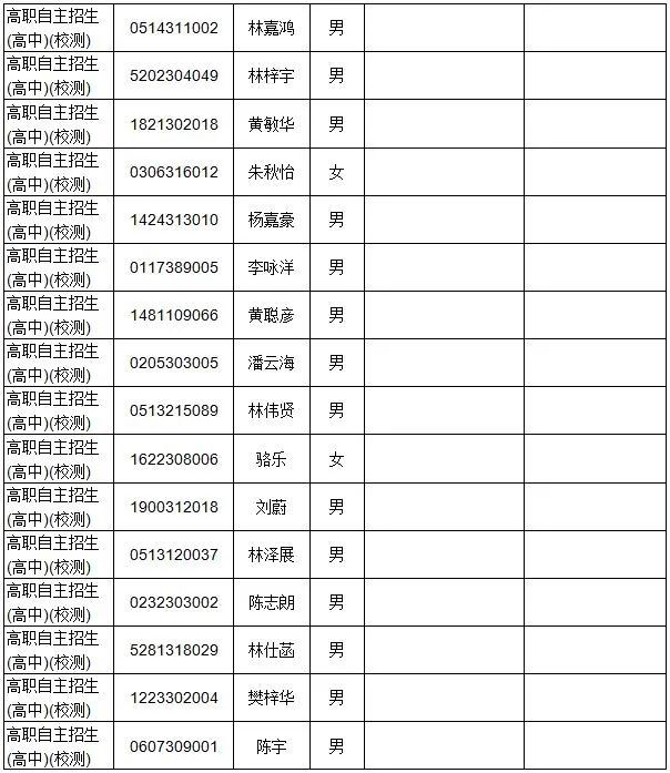廣東多所院校公示自主招生資格審核通過(guò)名單！(圖8)
