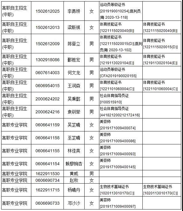 廣東多所院校公示自主招生資格審核通過(guò)名單！(圖11)