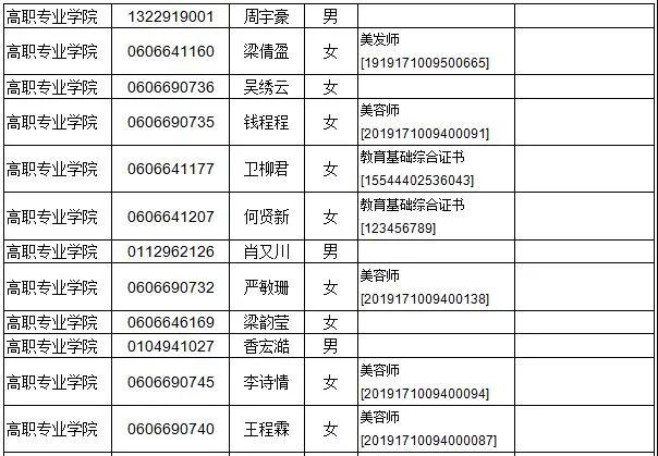 廣東多所院校公示自主招生資格審核通過(guò)名單！(圖12)