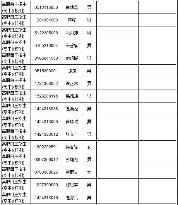 廣東多所院校公示自主招生資格審核通過(guò)名單！(圖6)