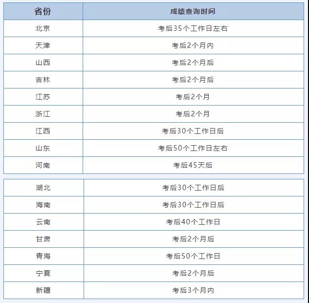 2021計(jì)算機(jī)證書考試成績(jī)什么時(shí)候公布？(圖2)