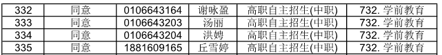 廣東省外語(yǔ)藝術(shù)職業(yè)學(xué)院公布2021自主招生符合資格考生名單(圖10)