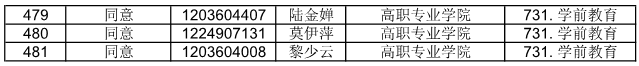 廣東省外語(yǔ)藝術(shù)職業(yè)學(xué)院公布2021自主招生符合資格考生名單(圖22)