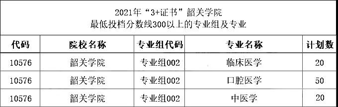 2021年“3+證書(shū)”最低投檔分?jǐn)?shù)超300分的學(xué)校和專業(yè)組(圖7)