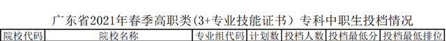 3+證書高職高考有體育類專業(yè)的大學(xué)嗎？(圖5)