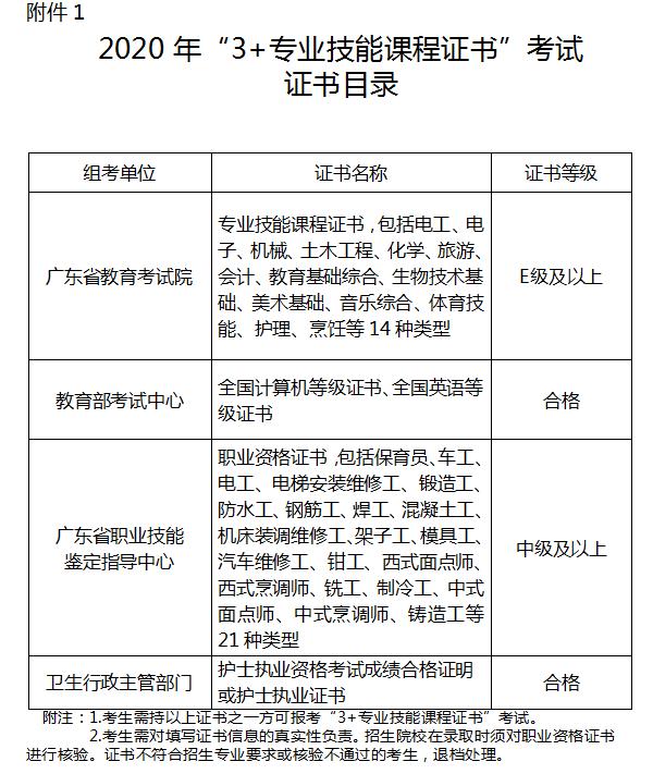 中職生應(yīng)該參加3＋證書(shū)高職高考還是普通高考?(圖1)