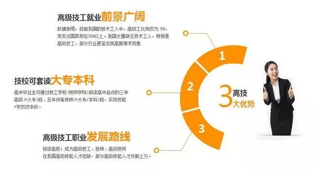 中專畢業(yè)想上大專，選什么方式好？(圖2)