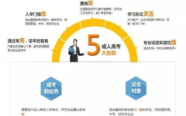 中專畢業(yè)想上大專，選什么方式好？(圖3)