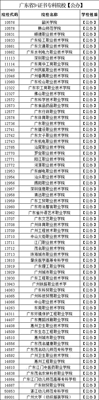 2022年華師南粵優(yōu)師高職高考招生簡章(圖2)