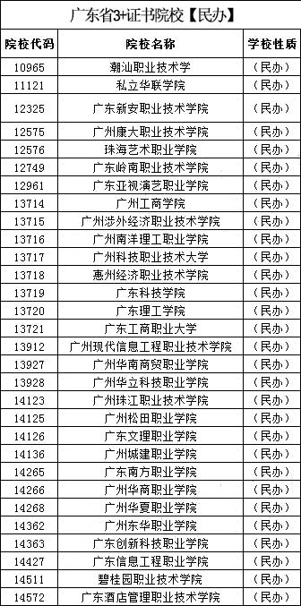 2022年華師南粵優(yōu)師高職高考招生簡章(圖3)