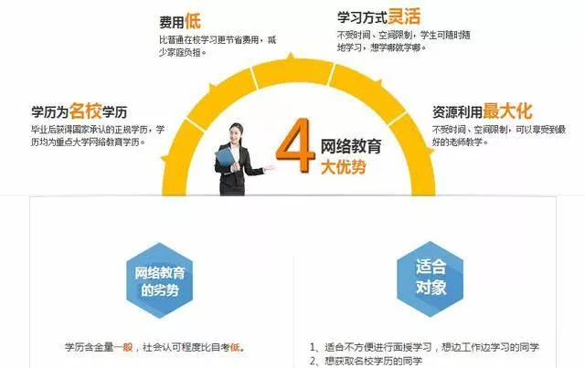 中專畢業(yè)想上大專，選什么方式好？(圖5)