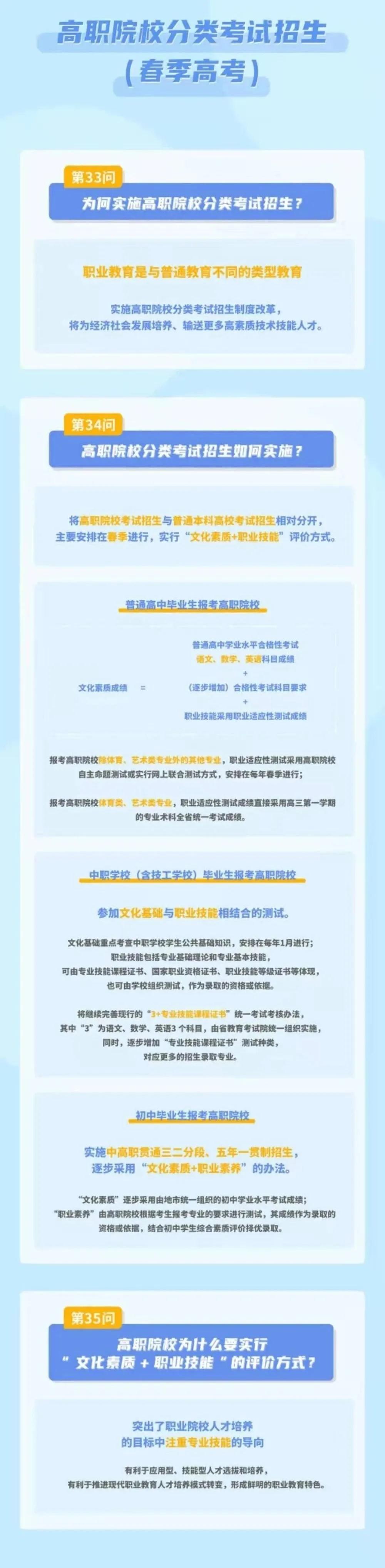 2022年“3+證書”安排在1月，逐步增加“技能課程證書”種類！(圖3)