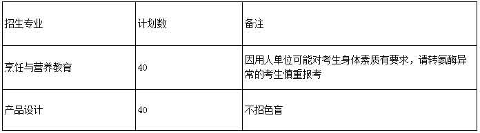 【院校介紹】韓山師范學院(圖2)