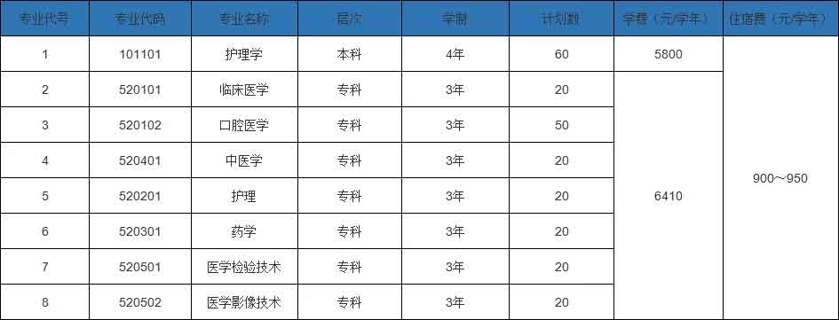 【院校介紹】韶關學院(圖2)