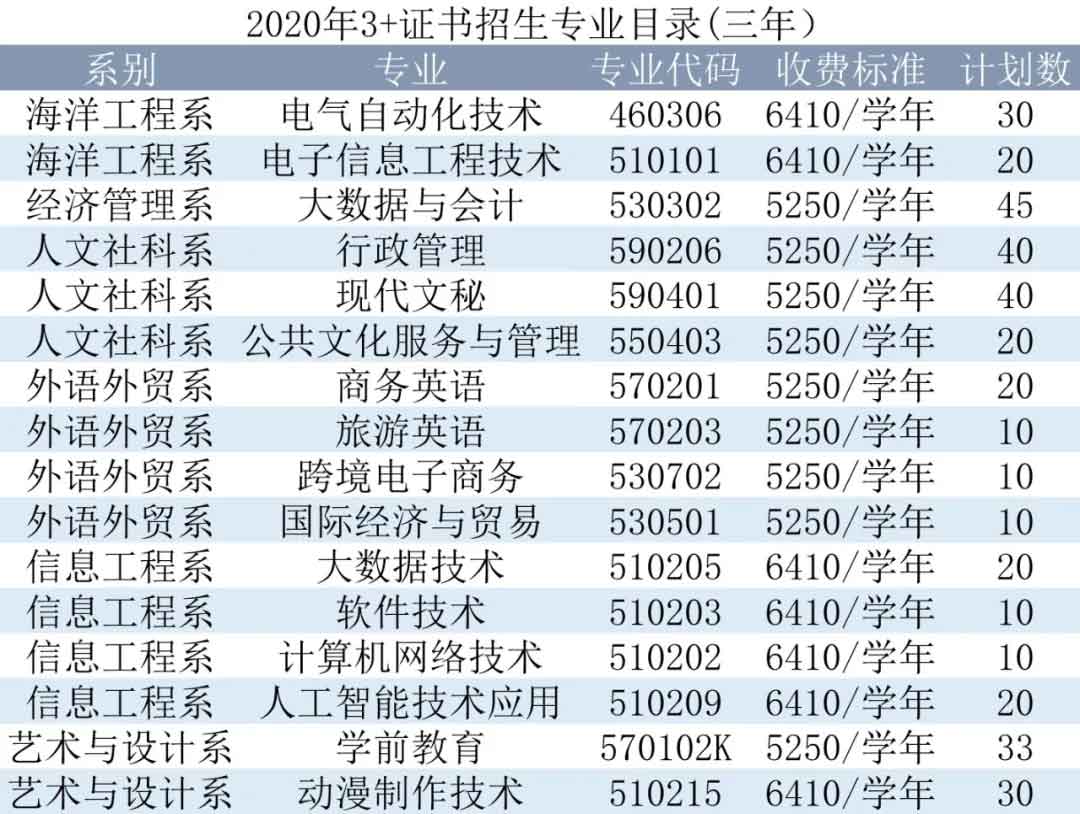 【院校介紹】汕尾職業(yè)技術學院(圖2)