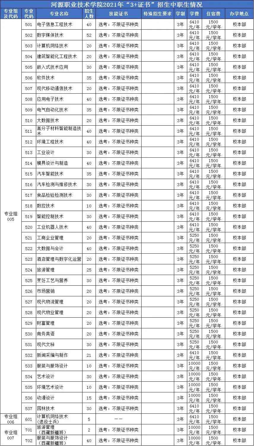 【院校介紹】河源職業(yè)技術(shù)學(xué)院(圖2)