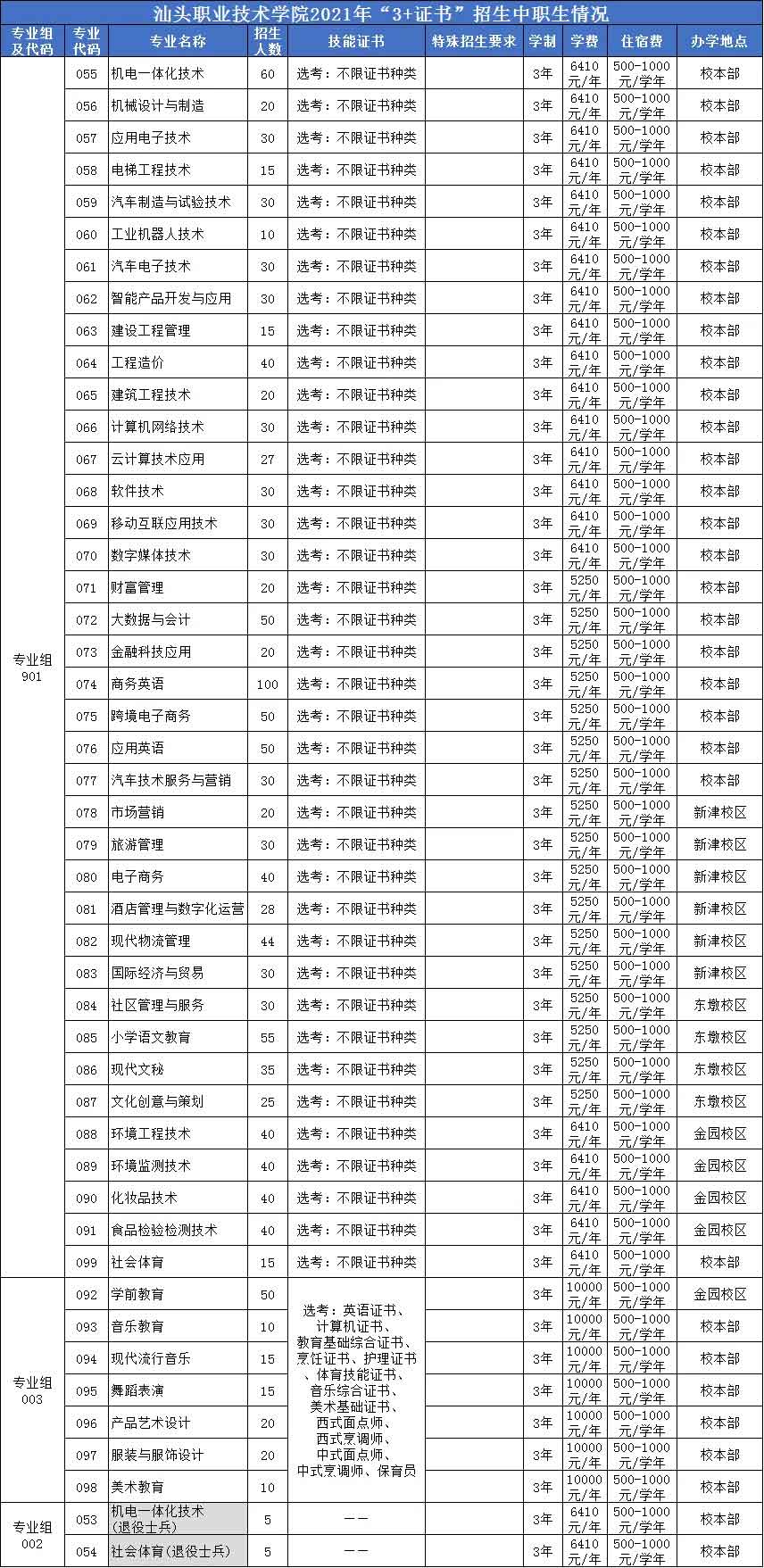 【院校介紹】汕頭職業(yè)技術(shù)學(xué)院(圖2)