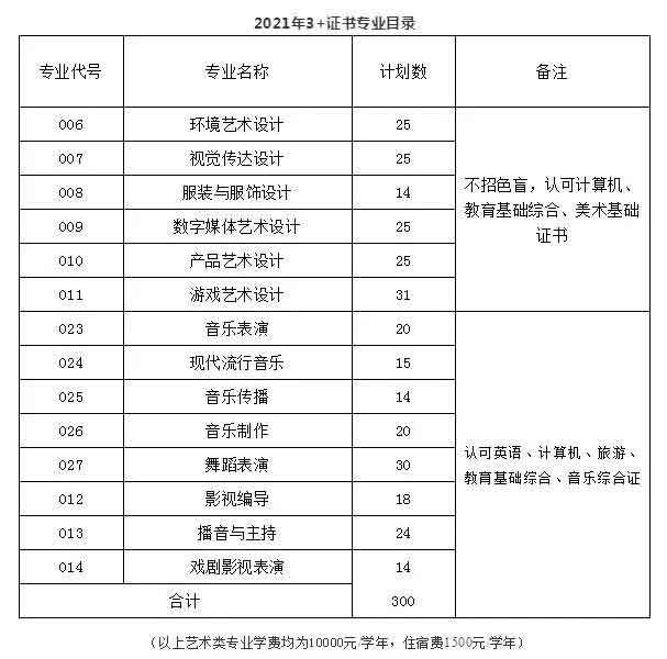 【院校介紹】廣東文藝職業(yè)學(xué)院(圖2)