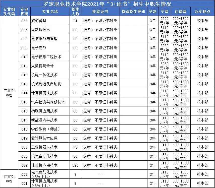 【院校介紹】羅定職業(yè)技術(shù)學(xué)院(圖2)