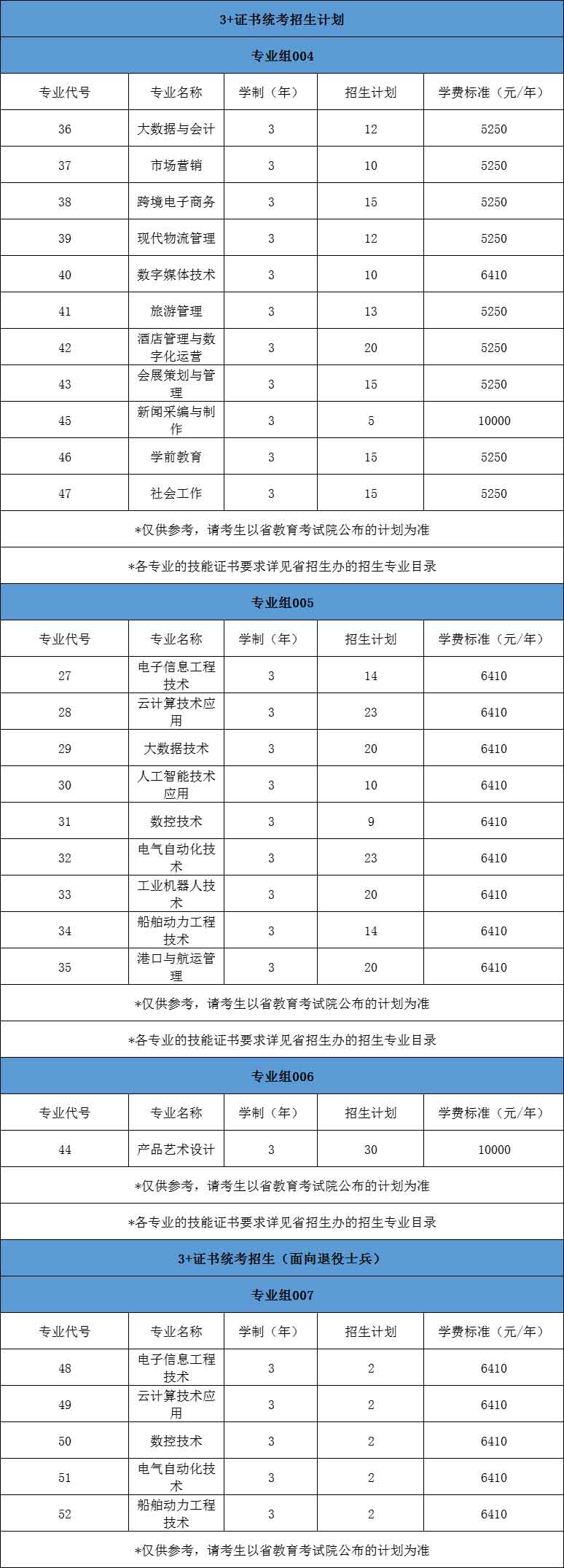 【院校介紹】珠海城市職業(yè)技術學院(圖2)