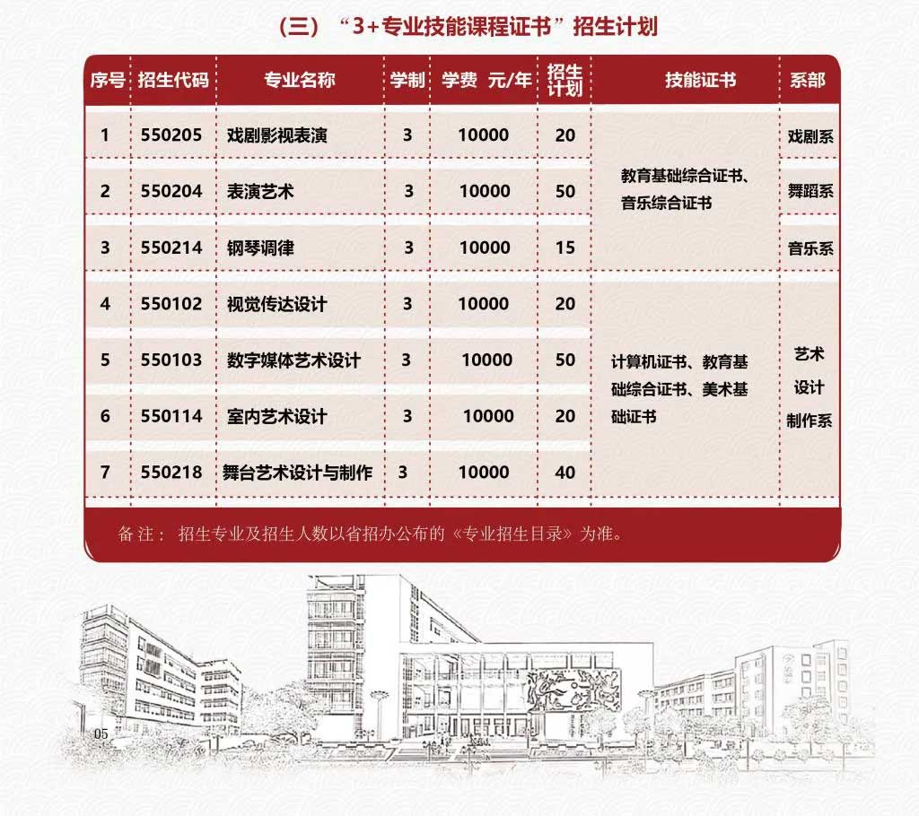 【院校介紹】廣東舞蹈戲劇職業(yè)學(xué)院(圖2)
