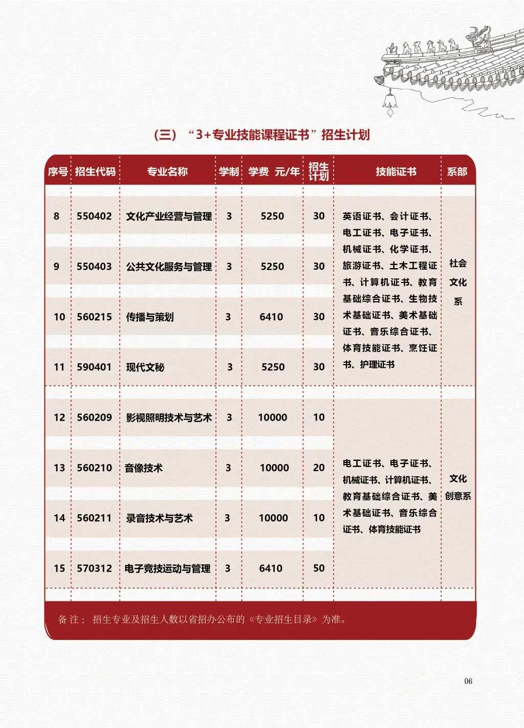 【院校介紹】廣東舞蹈戲劇職業(yè)學(xué)院(圖3)