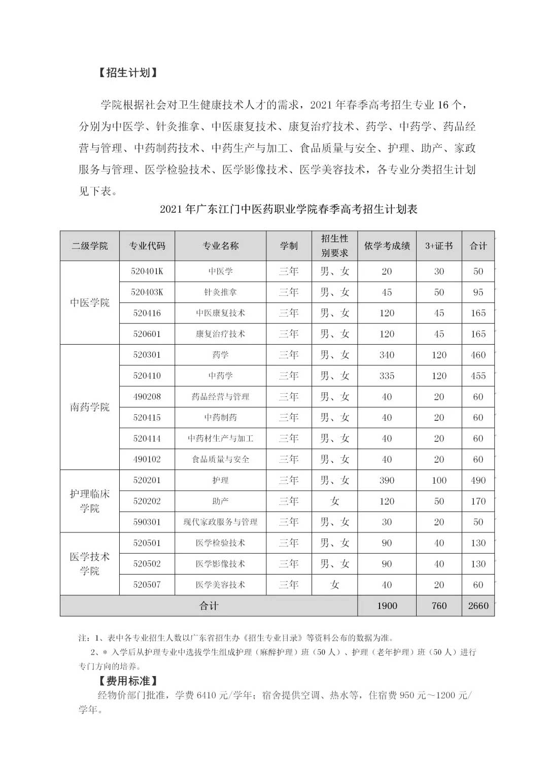 【院校介紹】廣東江門中醫(yī)藥職業(yè)學(xué)院(圖2)