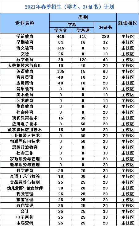 【院校介紹】湛江幼兒師范專(zhuān)科學(xué)校(圖2)