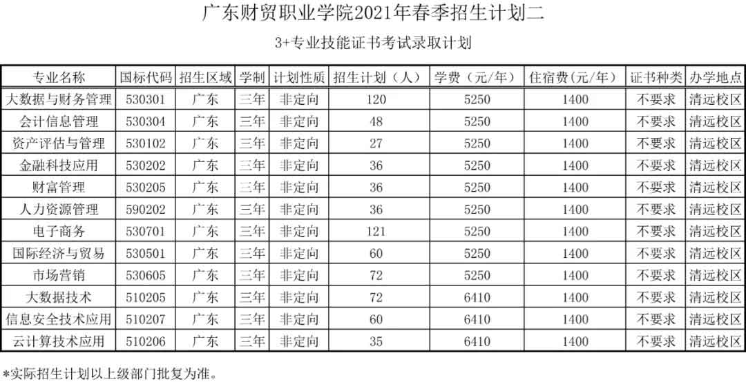 【院校介紹】廣東財貿(mào)職業(yè)學(xué)院(圖2)