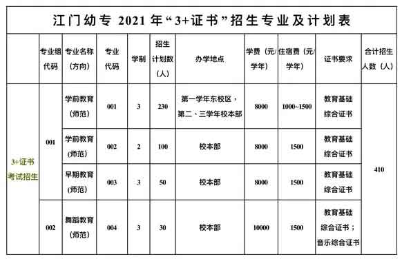 【院校介紹】廣東江門幼兒師范高等?？茖W校(圖2)