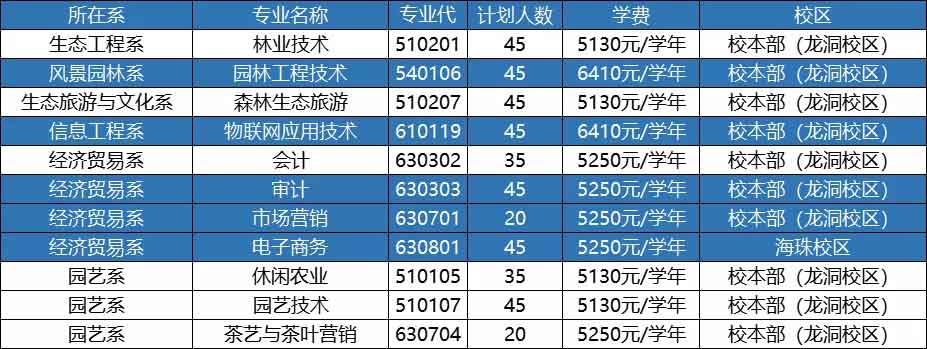 【院校介紹】廣東生態(tài)工程職業(yè)學院(圖2)
