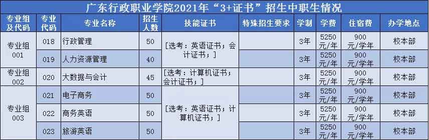 【院校介紹】廣東行政職業(yè)學(xué)院(圖2)