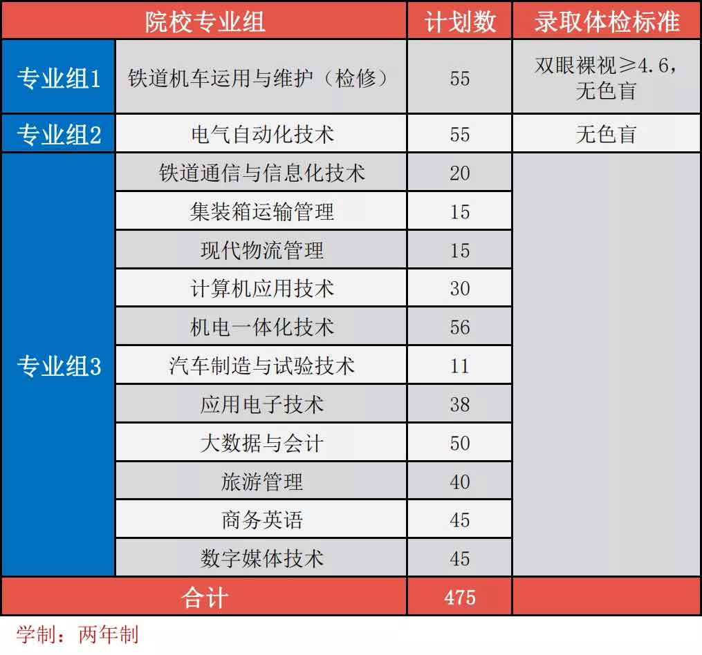 【院校介紹】廣州鐵路職業(yè)技術學院(圖2)