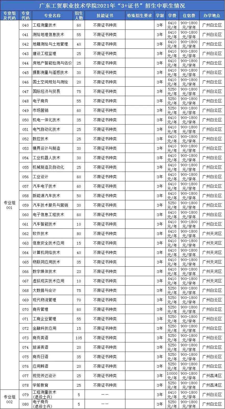 【院校介紹】廣東工貿(mào)職業(yè)技術(shù)學(xué)院(圖2)