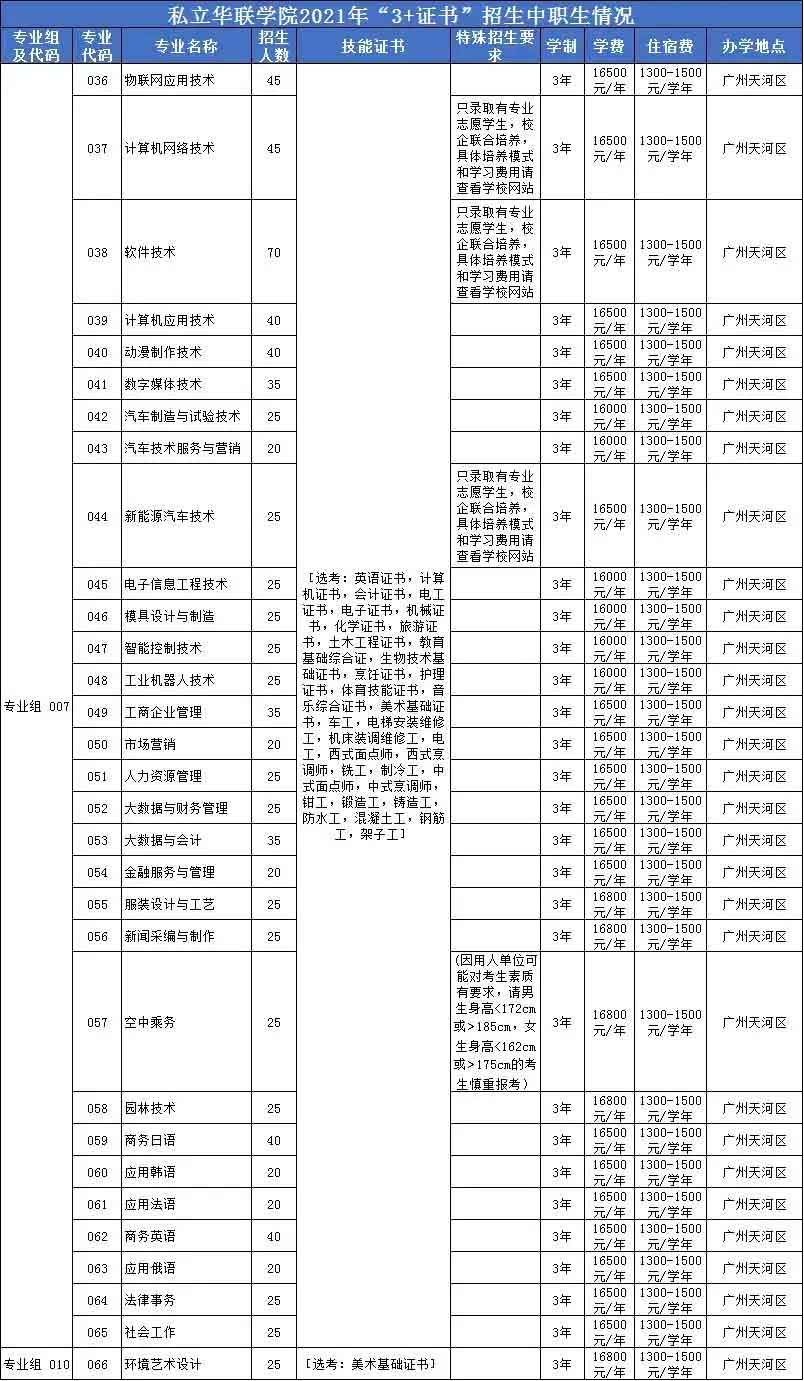 【院校介紹】私立華聯(lián)學院(圖2)