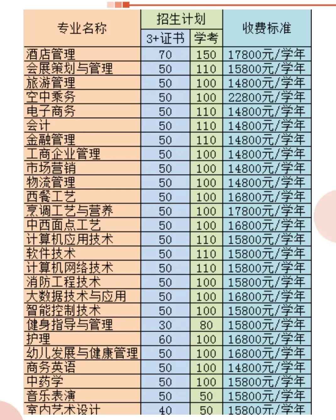 【院校介紹】廣東酒店管理職業(yè)技術(shù)學(xué)院(圖2)
