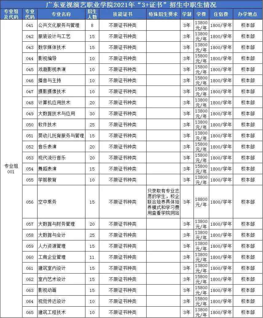【院校介紹】廣東亞視演藝職業(yè)學院(圖2)