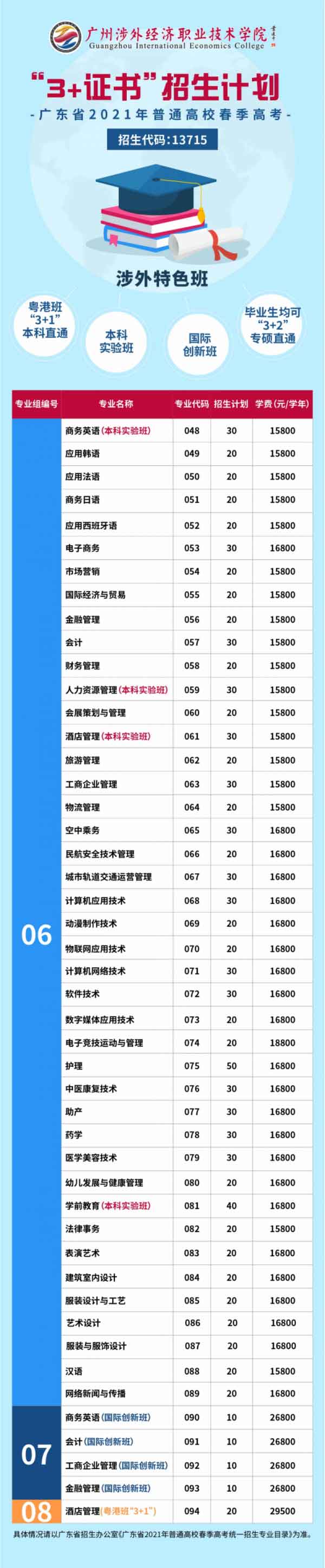【院校介紹】廣州涉外經(jīng)濟(jì)職業(yè)技術(shù)學(xué)院(圖2)